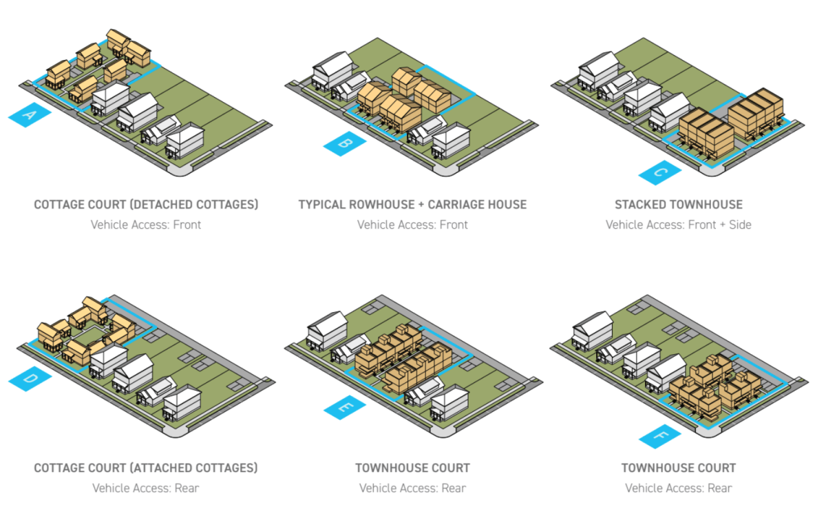 Several illustrations show houses and townhouses arranged on plots in various configurations.