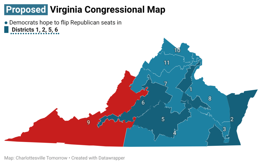 A map of Virginia showing the state separated into oddly shaped districts numbered one through 9. The top of the map reads, "Proposed Virginia Congressional Map." Most of the districts are colored blue, while one on the left is colored red.