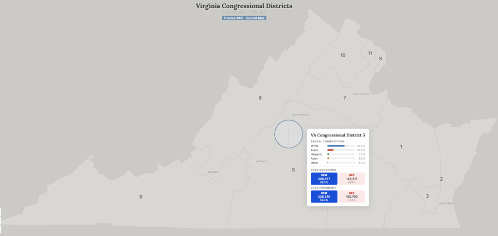 A grey map of the state of Virginia showing numbered Congressional districts and major cities, with a smaller window showing demographic information on District 5.